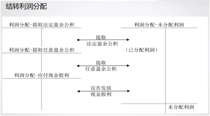 干貨！超完整！管家婆軟件小編教小白如何用財務(wù)軟件做賬流程！