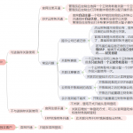 管家婆云零售與管家婆云ERP系統(tǒng)配套使用須知
