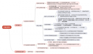 管家婆云零售與管家婆云ERP系統(tǒng)配套使用須知